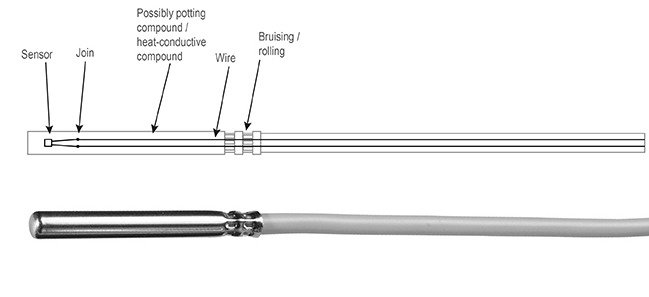 Cable probe or resistance thermometer? Which probe makes sense in which situation?